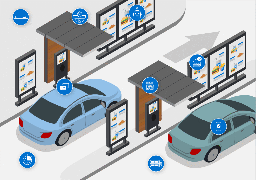 Revolutionizing Customer Experience: The Drive Thru System in Saudi Arabia