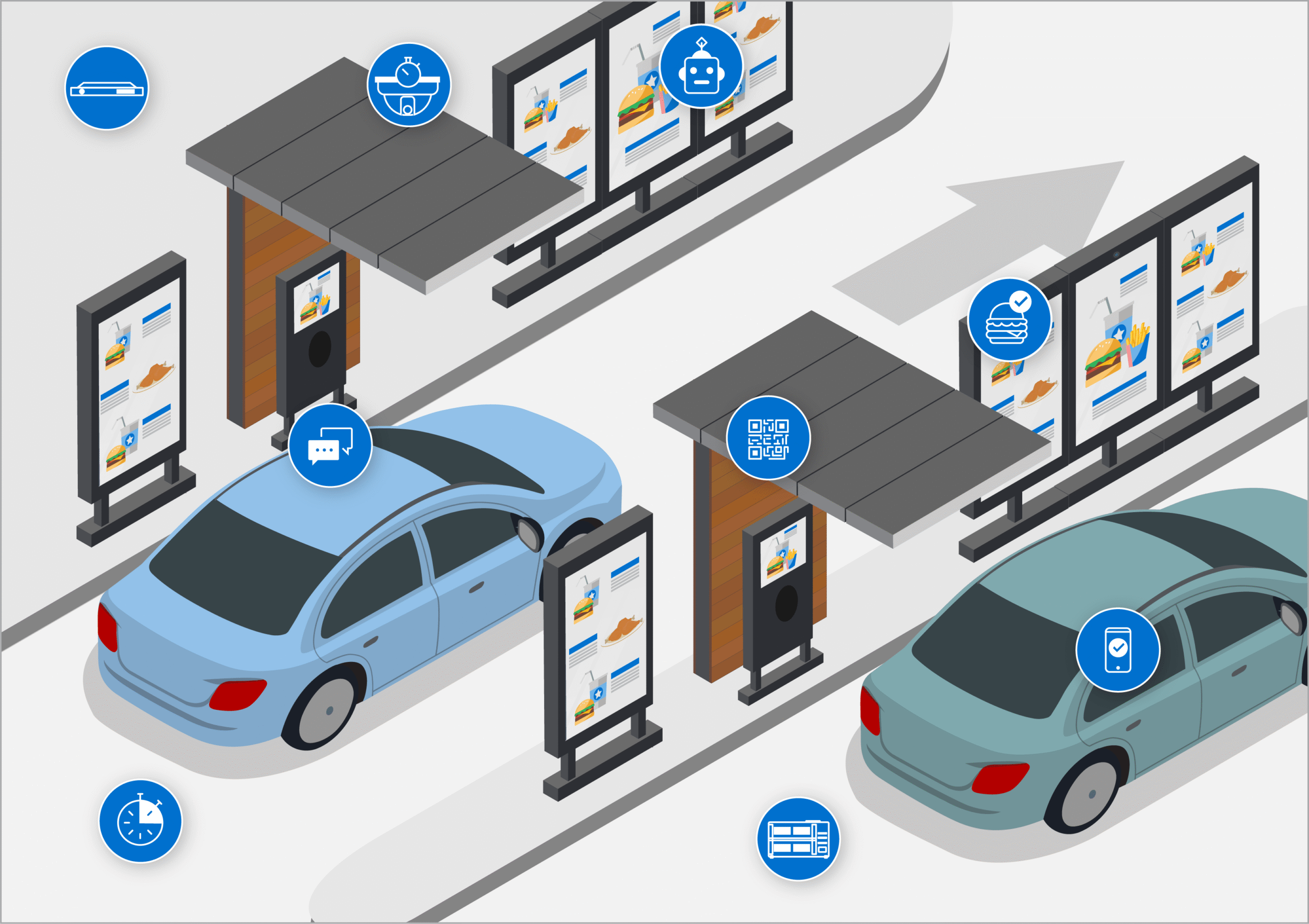 Revolutionizing Customer Experience: The Drive Thru System in Saudi Arabia